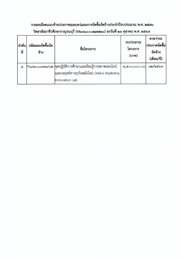 ประกาศ เรื่อง เผยแพร่แผนการจัดซื้อจัดจ้าง 002